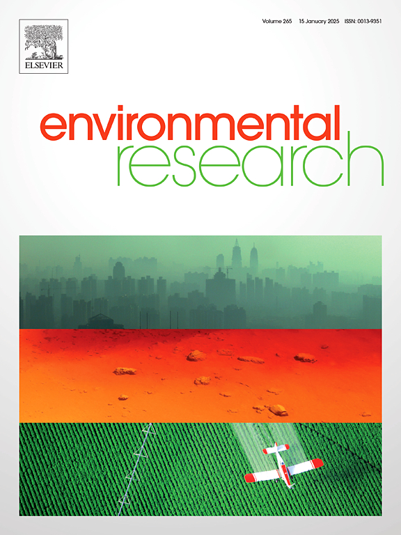 Environmental forcing and policy synergy: A multidimensional approach in the governance of air pollution and carbon emission